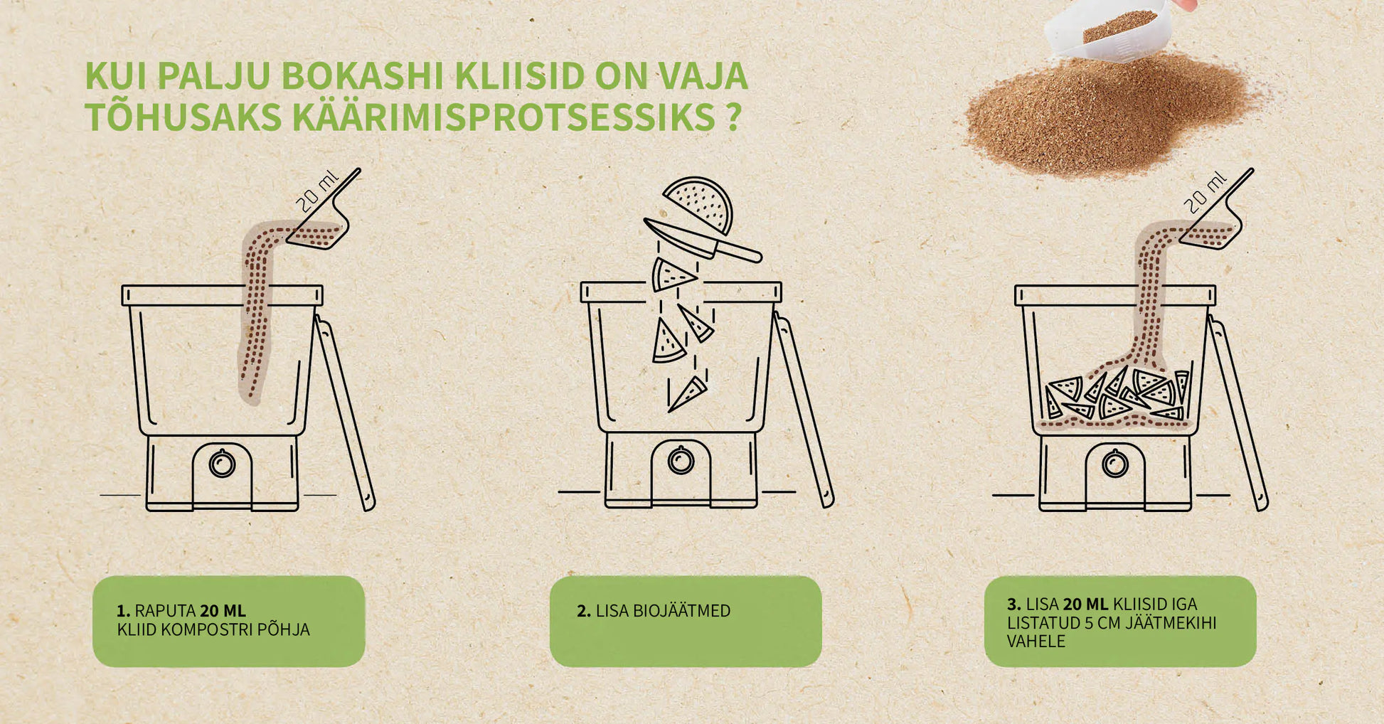 Kui palju on vaja Bokashi kliisid lisada?